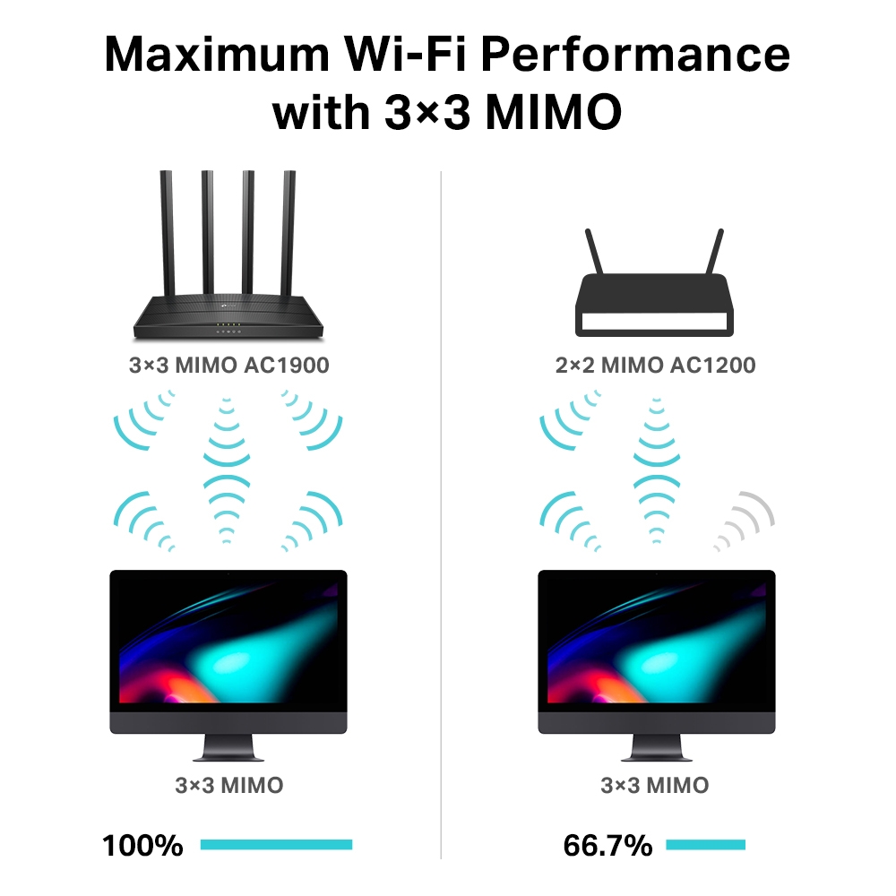 AC1900 Wireless MU-MIMO Wi-Fi Router